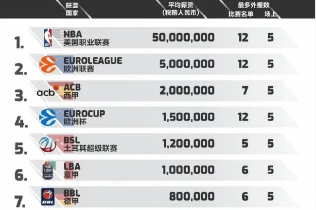 营节奏